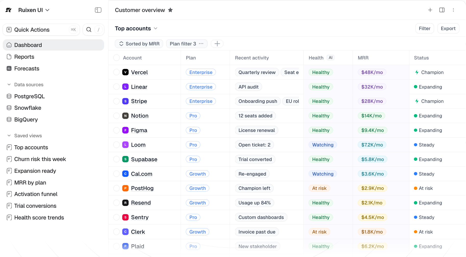 Product dashboard